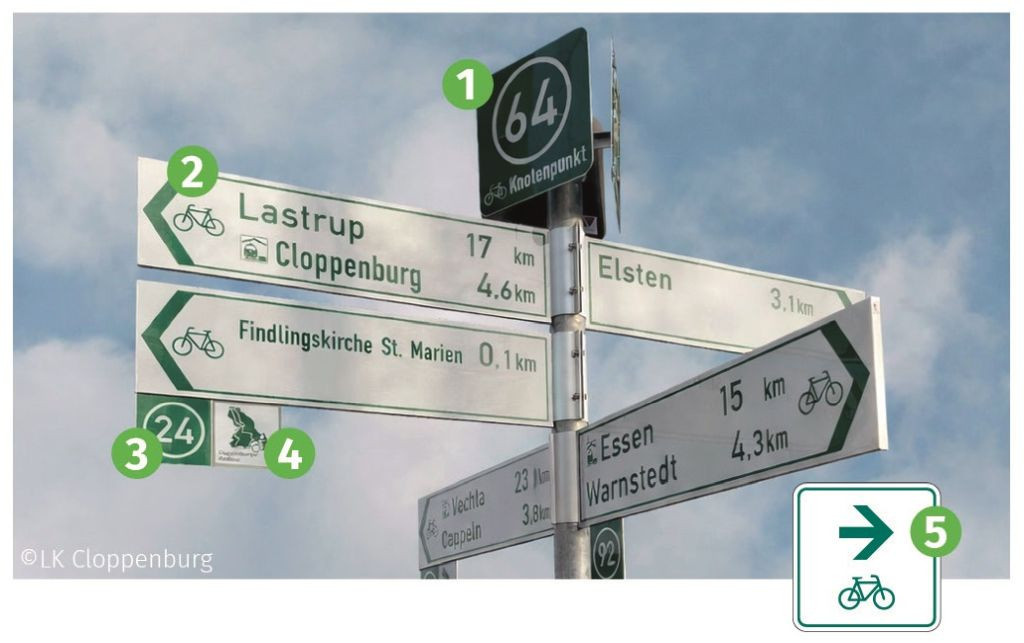 radeln nach zahlen